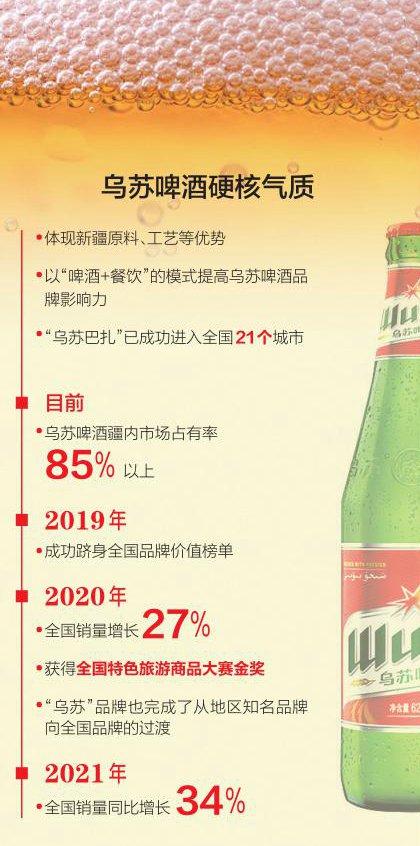 出疆记 探析新疆特色优势产品“乌苏”火遍全国的绿色经营之路